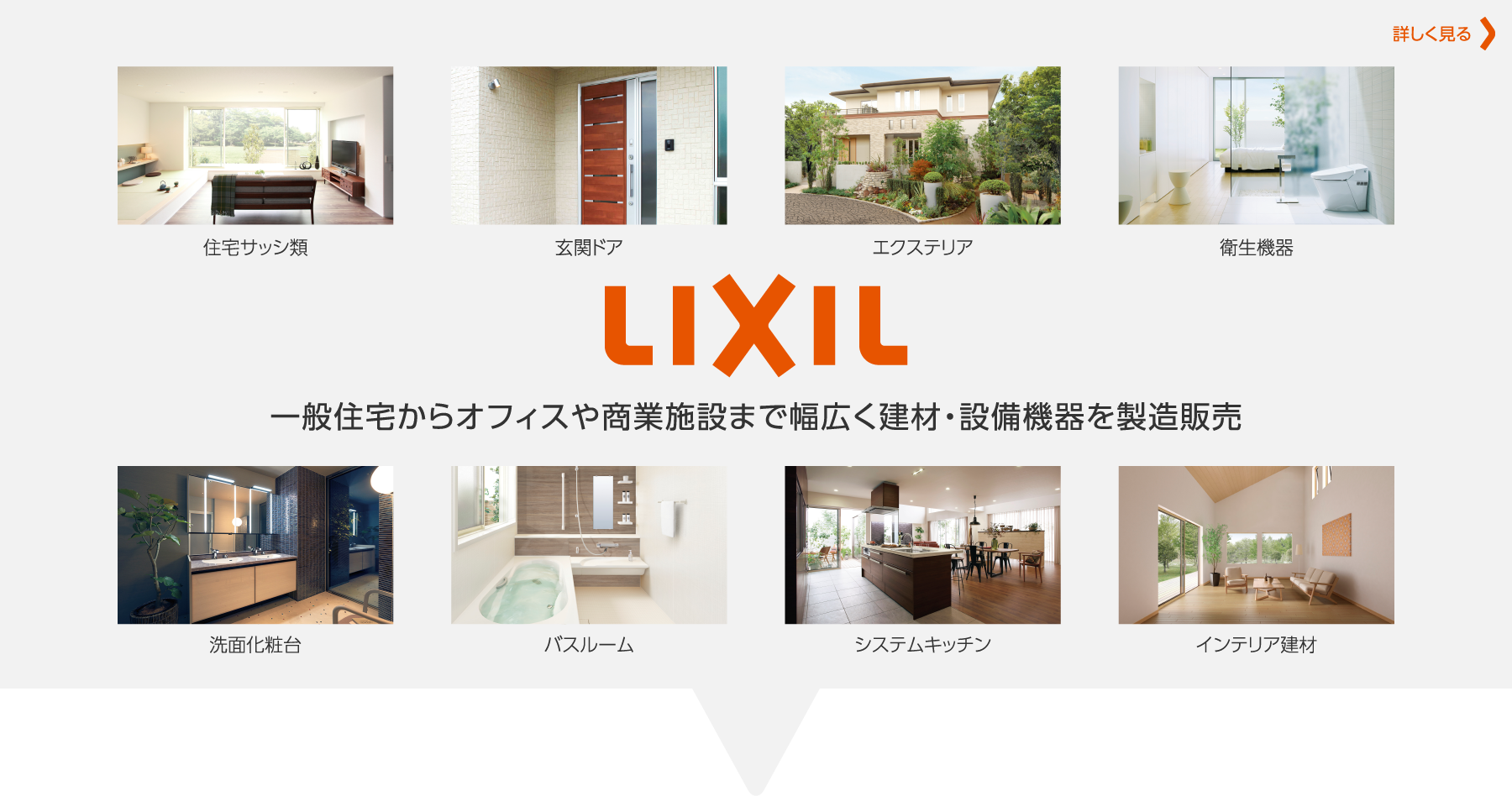 LIXIL：一般住宅からオフィスや商業施設まで幅広く建材・設備機器を製造販売